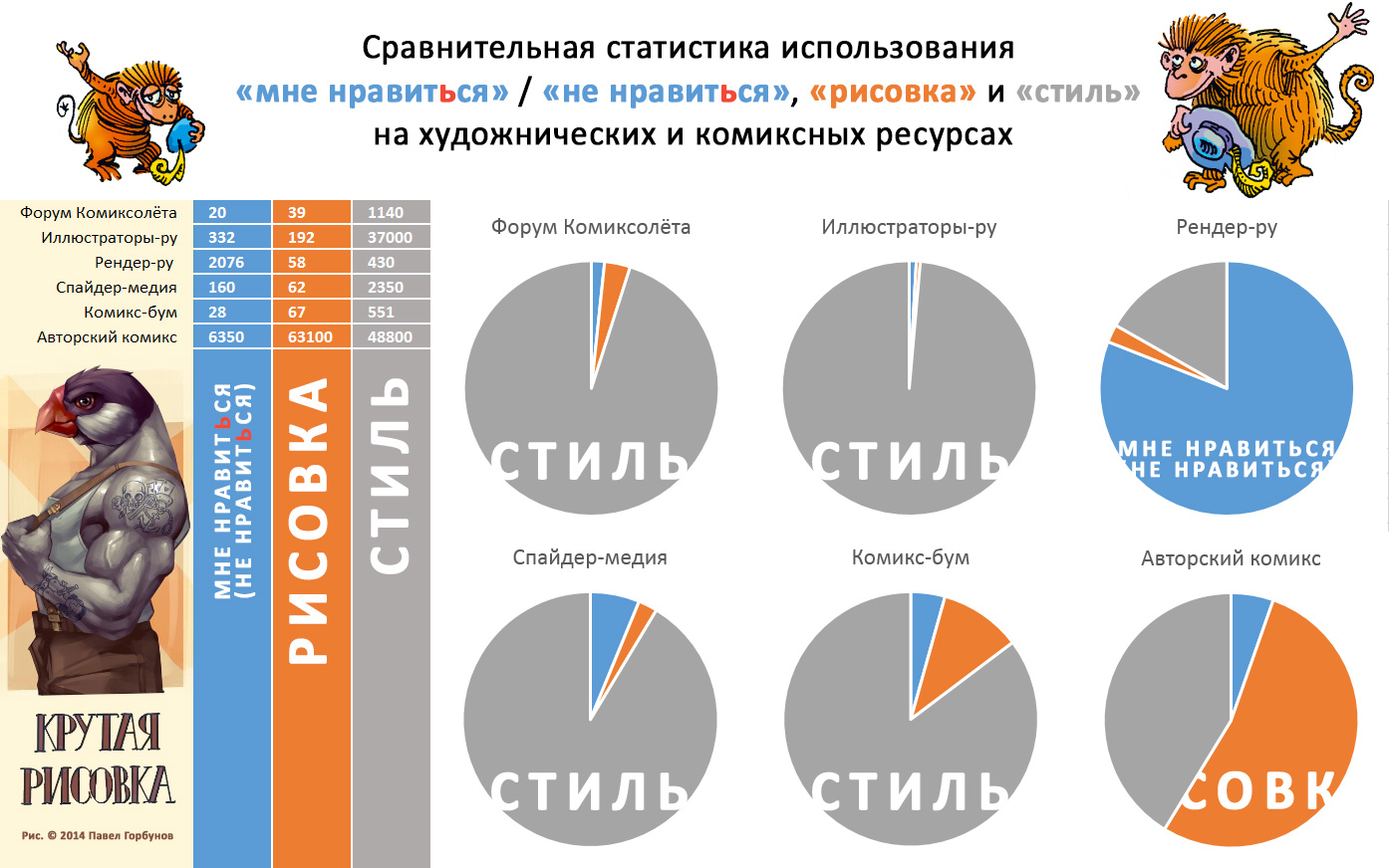 Risovka-Stat.jpg