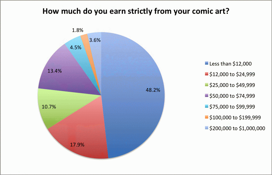 10-do-comic-books-pay-enough-to-pay-the-bills.png