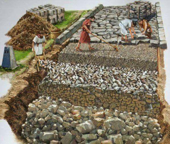 Here is how the romans built roads.jpg