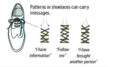 Secret shoelace messages spies used in the cold war.jpg