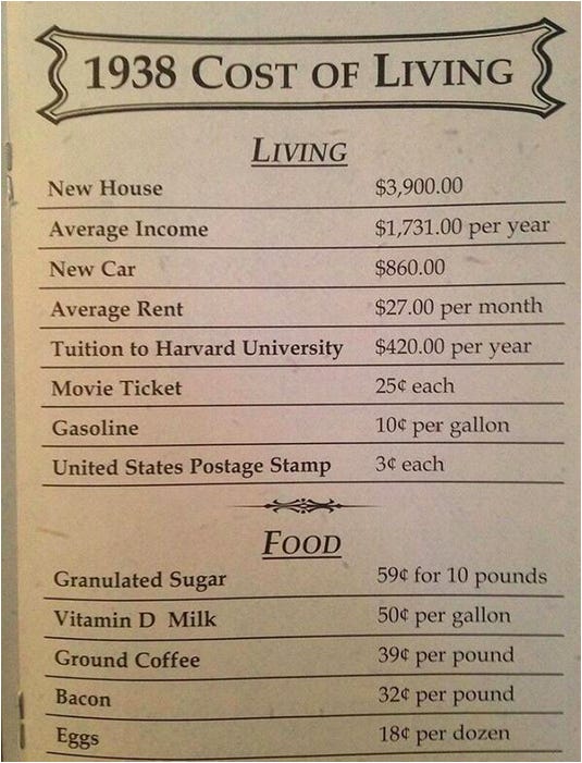 Cost Of Living in 1938.jpg