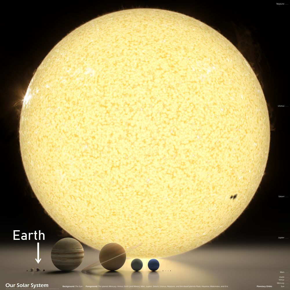 The Sun and The Planets to scale.jpg