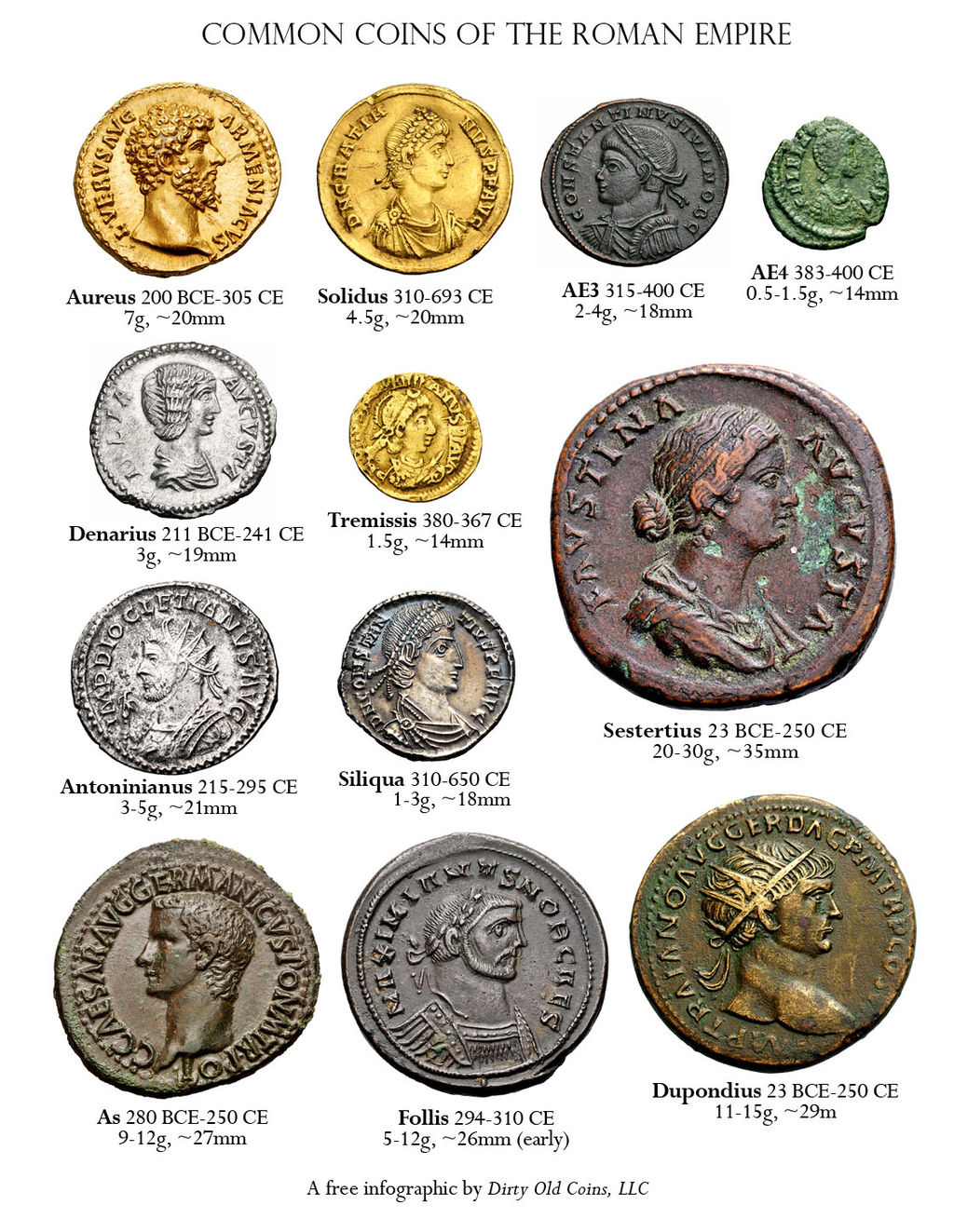 Roman Empire currency denominations.jpg
