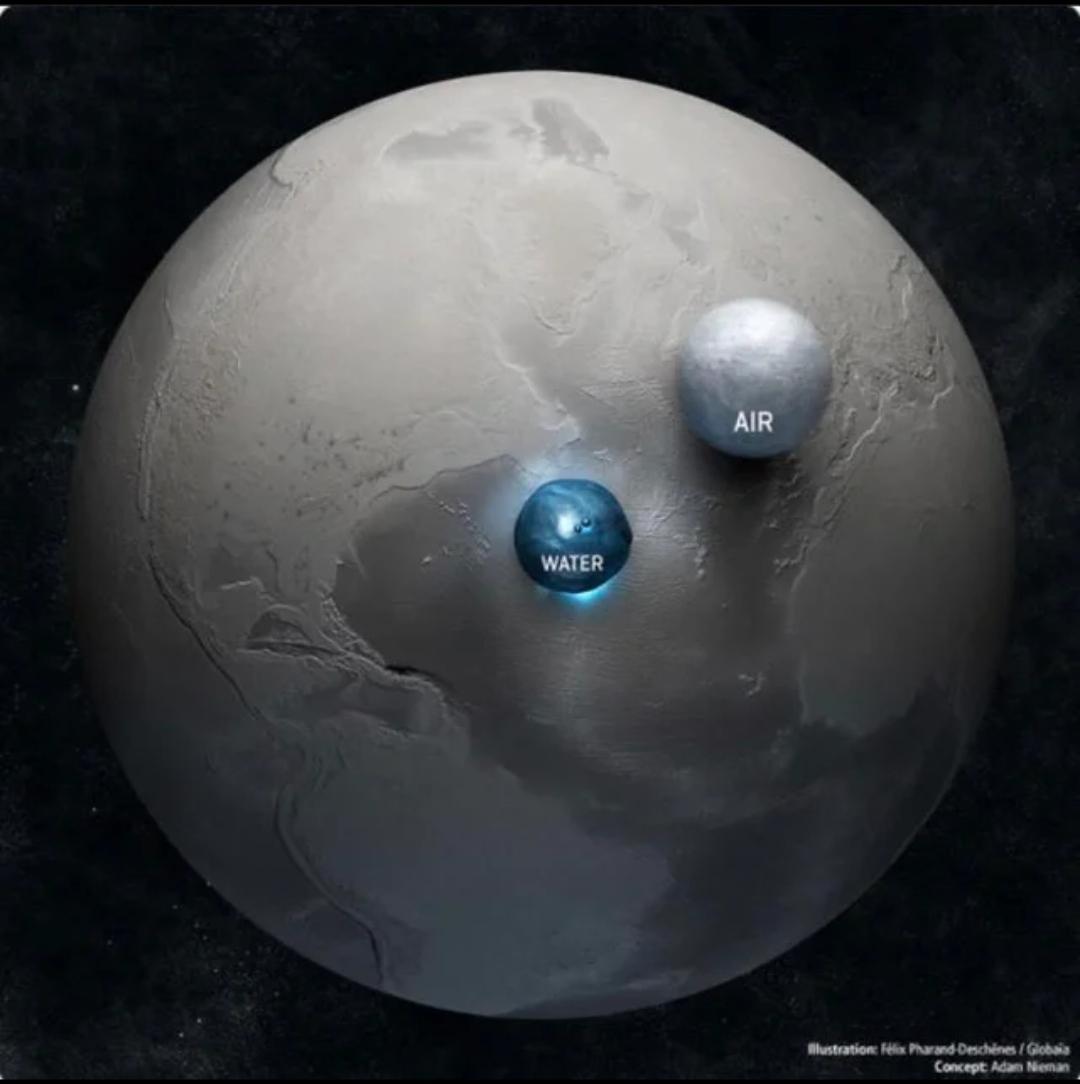 Earth compared to all of its water and all of its air.jpg