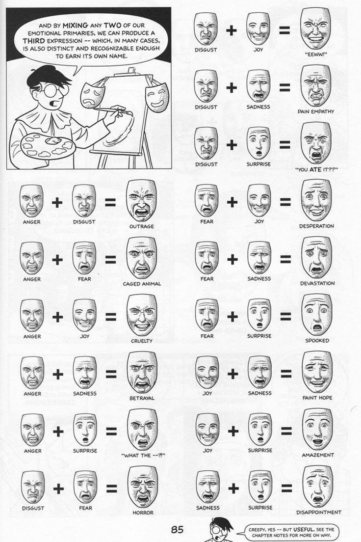 Guide for facial expressions.jpg