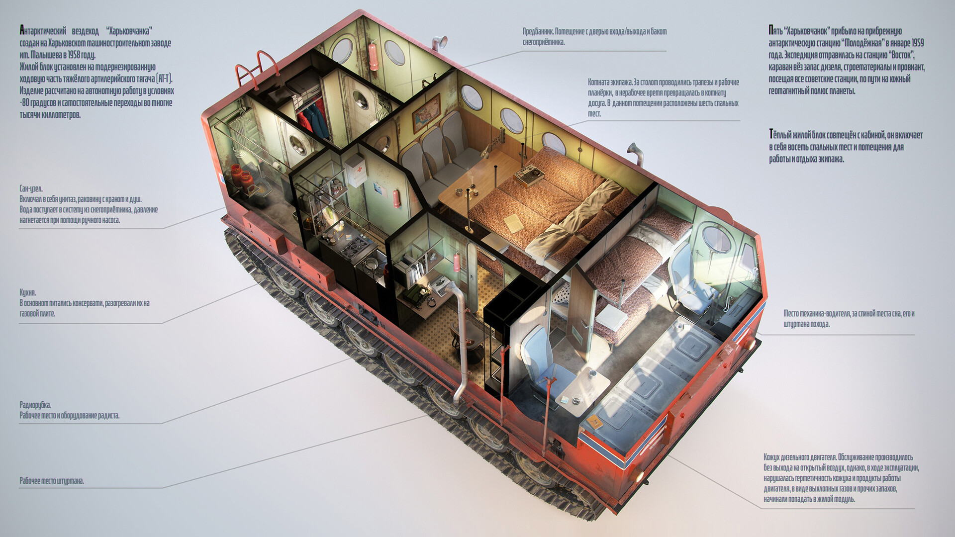 Layout of the Kharkovchanka, a 1950's Soviet off-road vehicle used in Antarctic expeditions.jpg