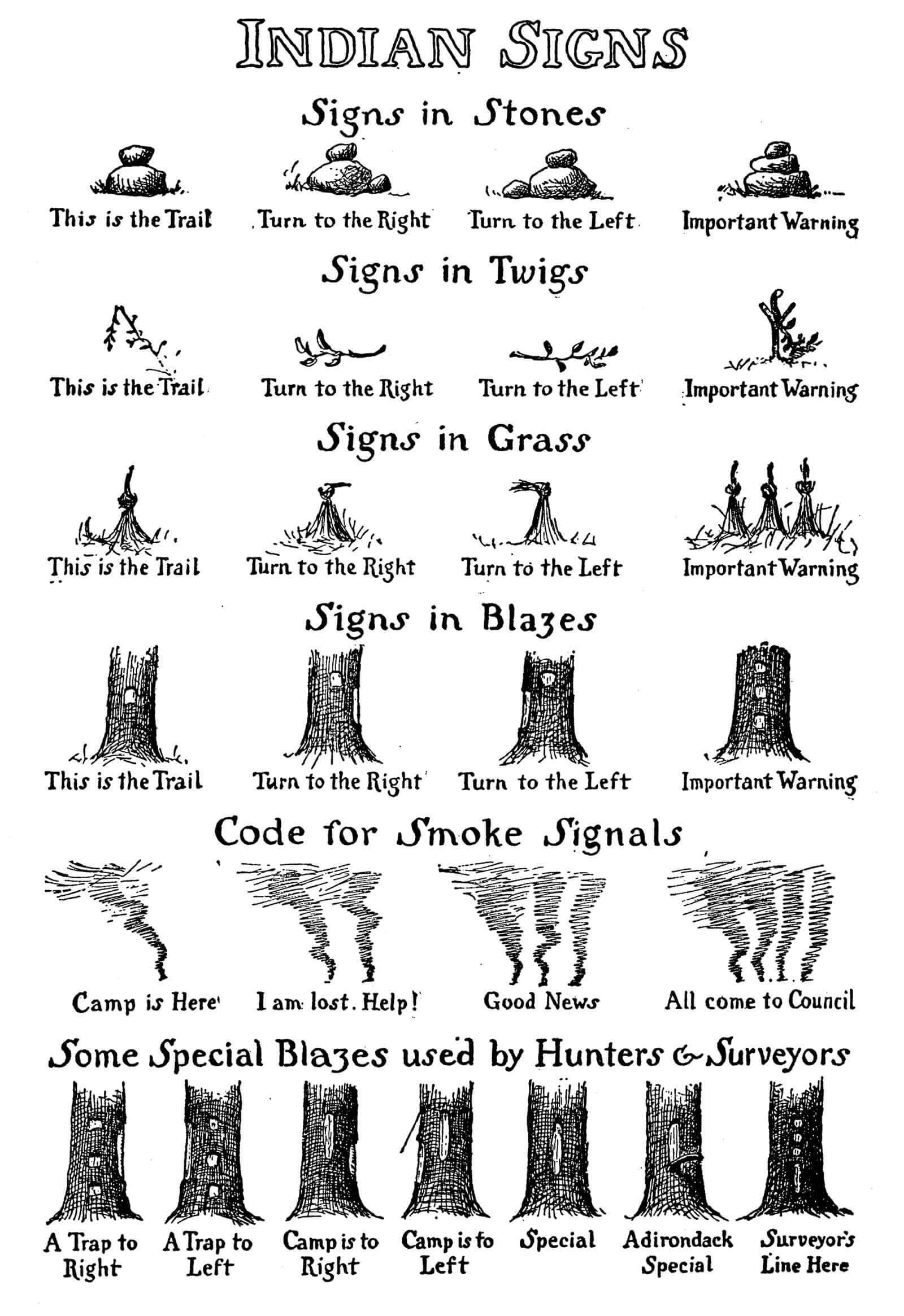 Chart of Indian Signs in Ernest Thompson Seton’s Book of Woodcraft and Indian Lore, 1912.jpg