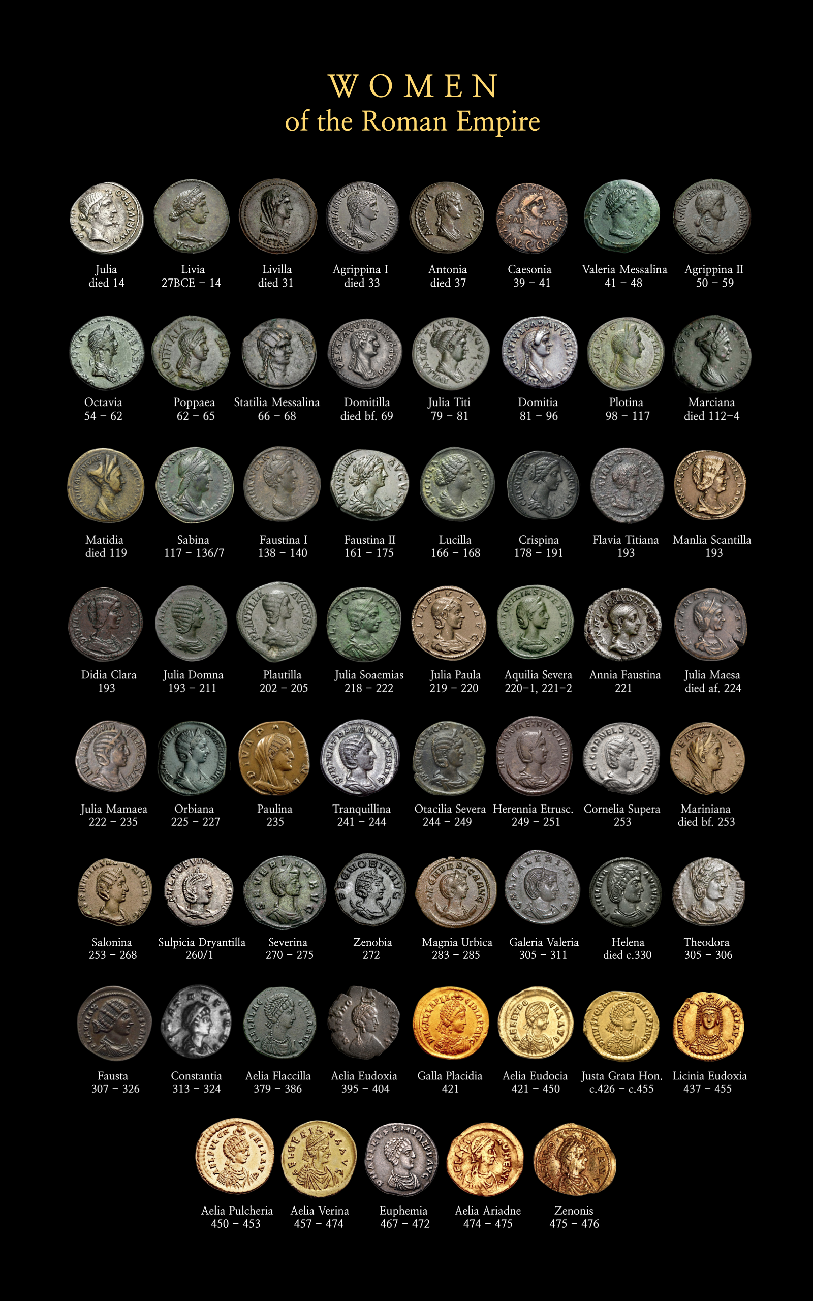The Women of the Roman Empire.png