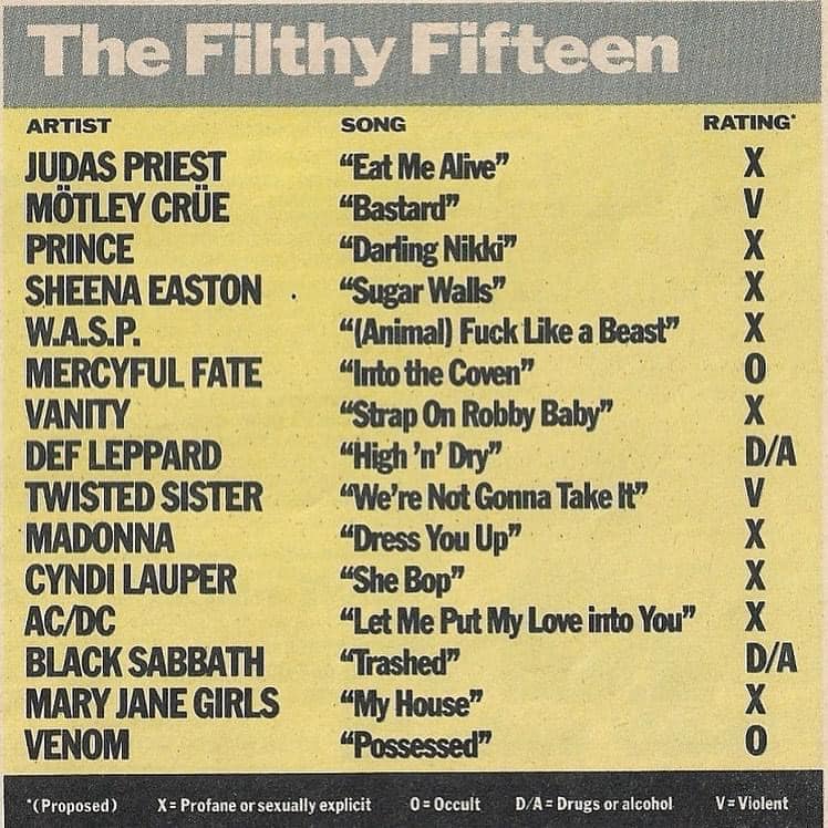 In 1985, The Parents Music Resource Center published a list of the top fifteen songs recommended to be banned, and their presumed subject matter.jpg