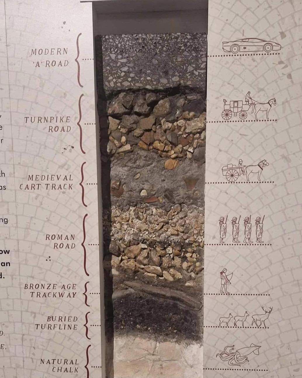 A Cross Section of England's A303 Road.jpg