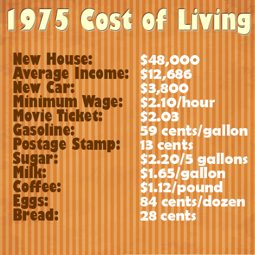 1975 Cost of Living.png