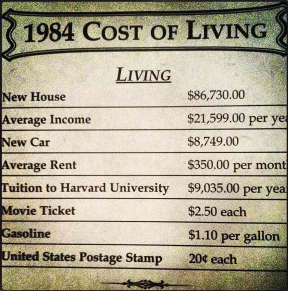 1984 Cost of Living.jpg