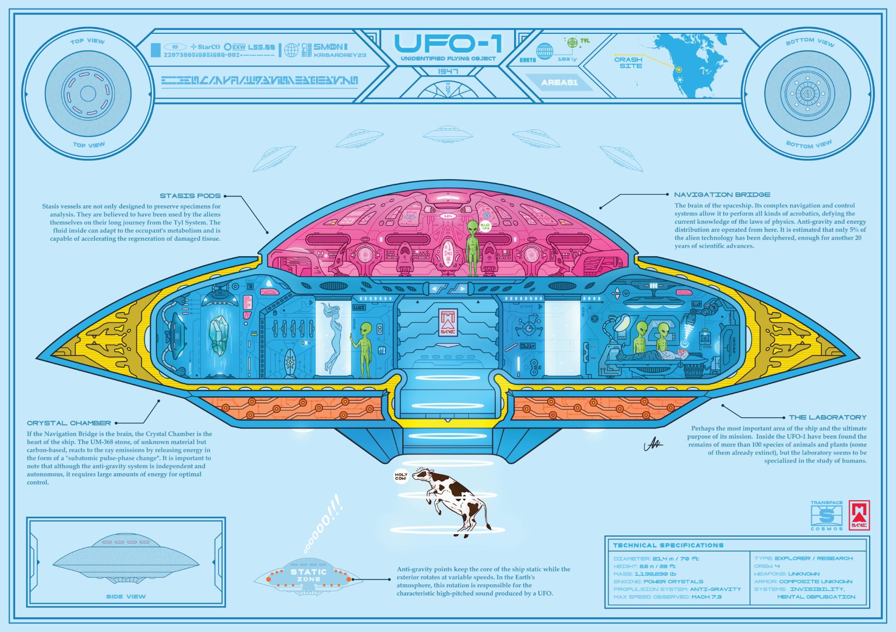 UFO-1, Kris Ardrey, digital illustration, 2023.jpg