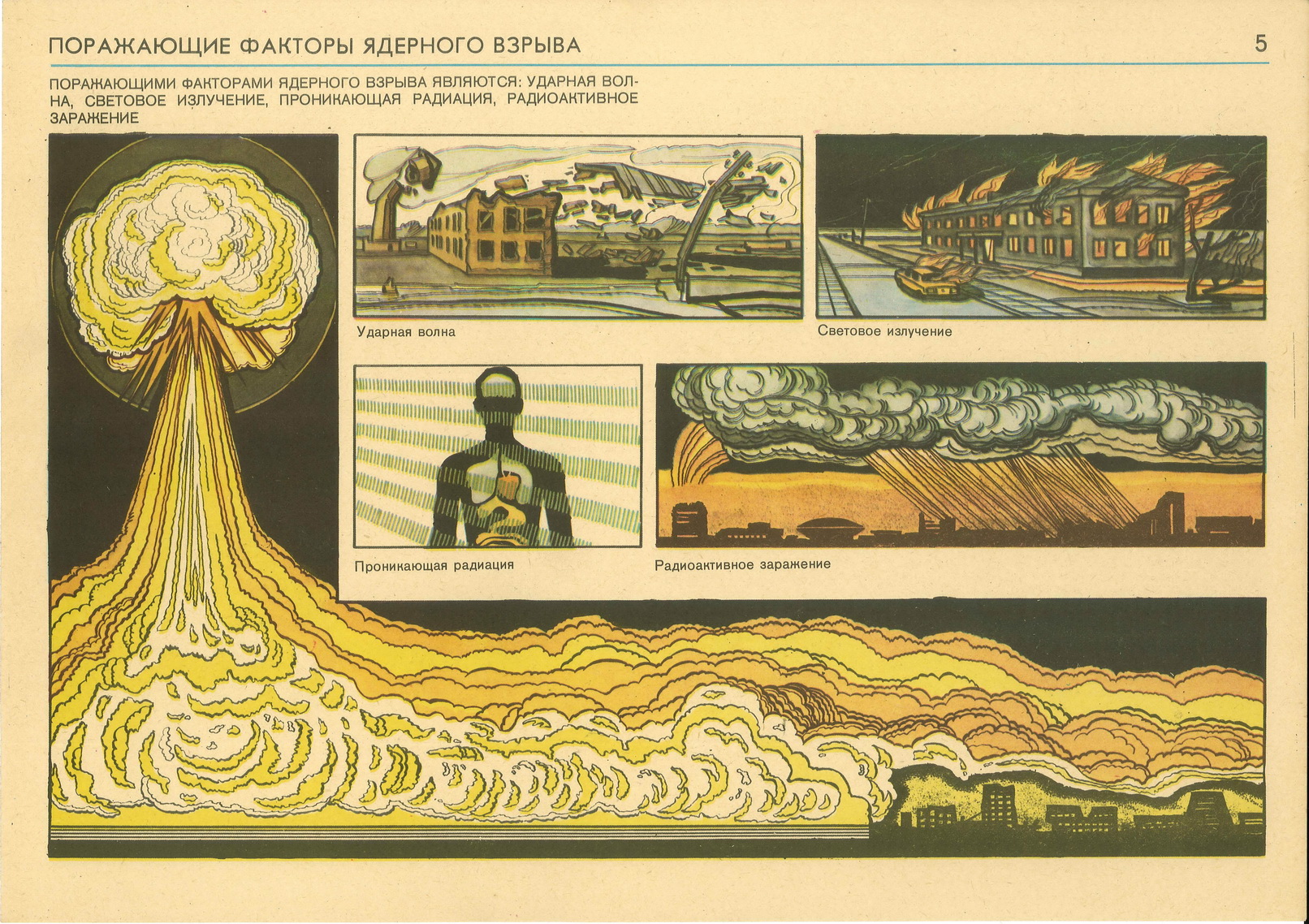 Плакаты по ГО и ЧС СССР, 1986-005.jpg