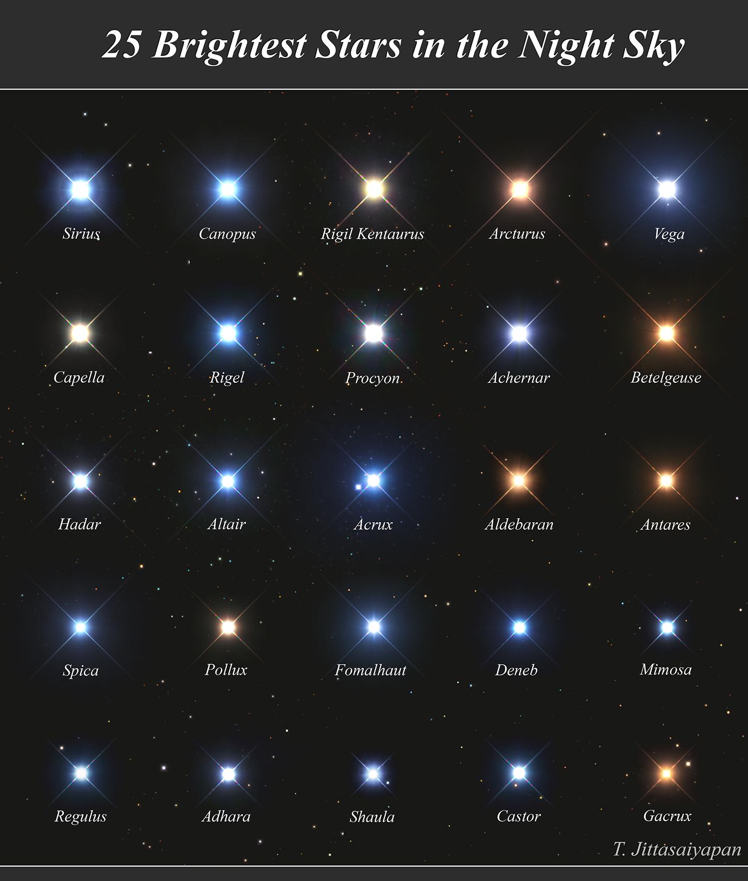 The 25 Brightest Stars in the Night Sky (Credit Tragoolchitr Jittasaiyapan).jpeg