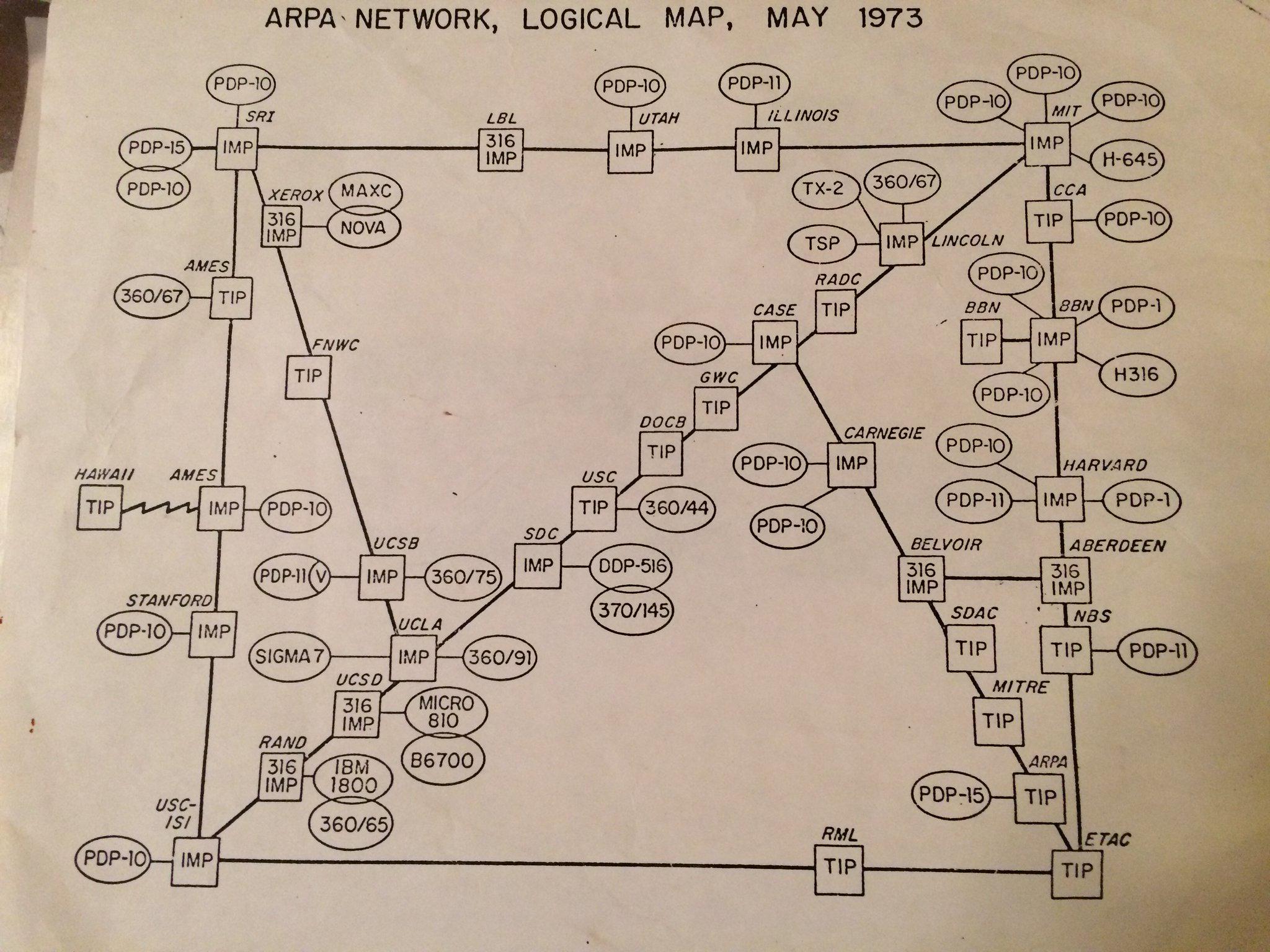 Map of the internet 1973.jpeg