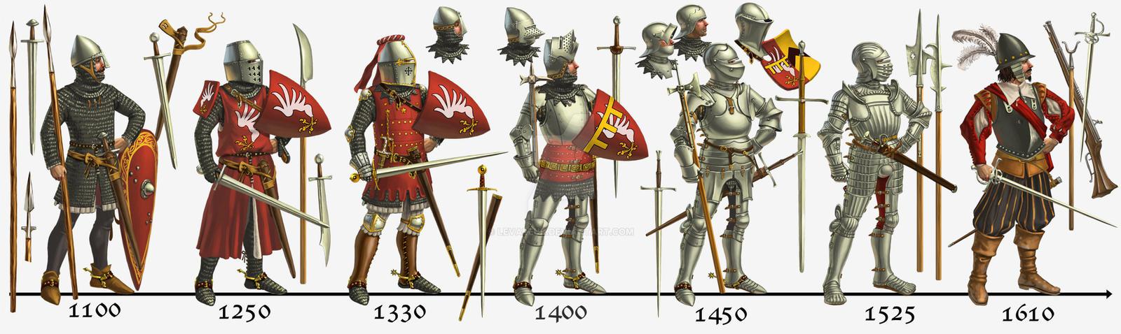 Armour evolution by LeValeur.jpg