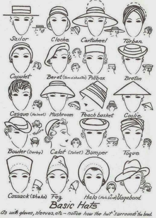Basic hats, 1930s.jpeg