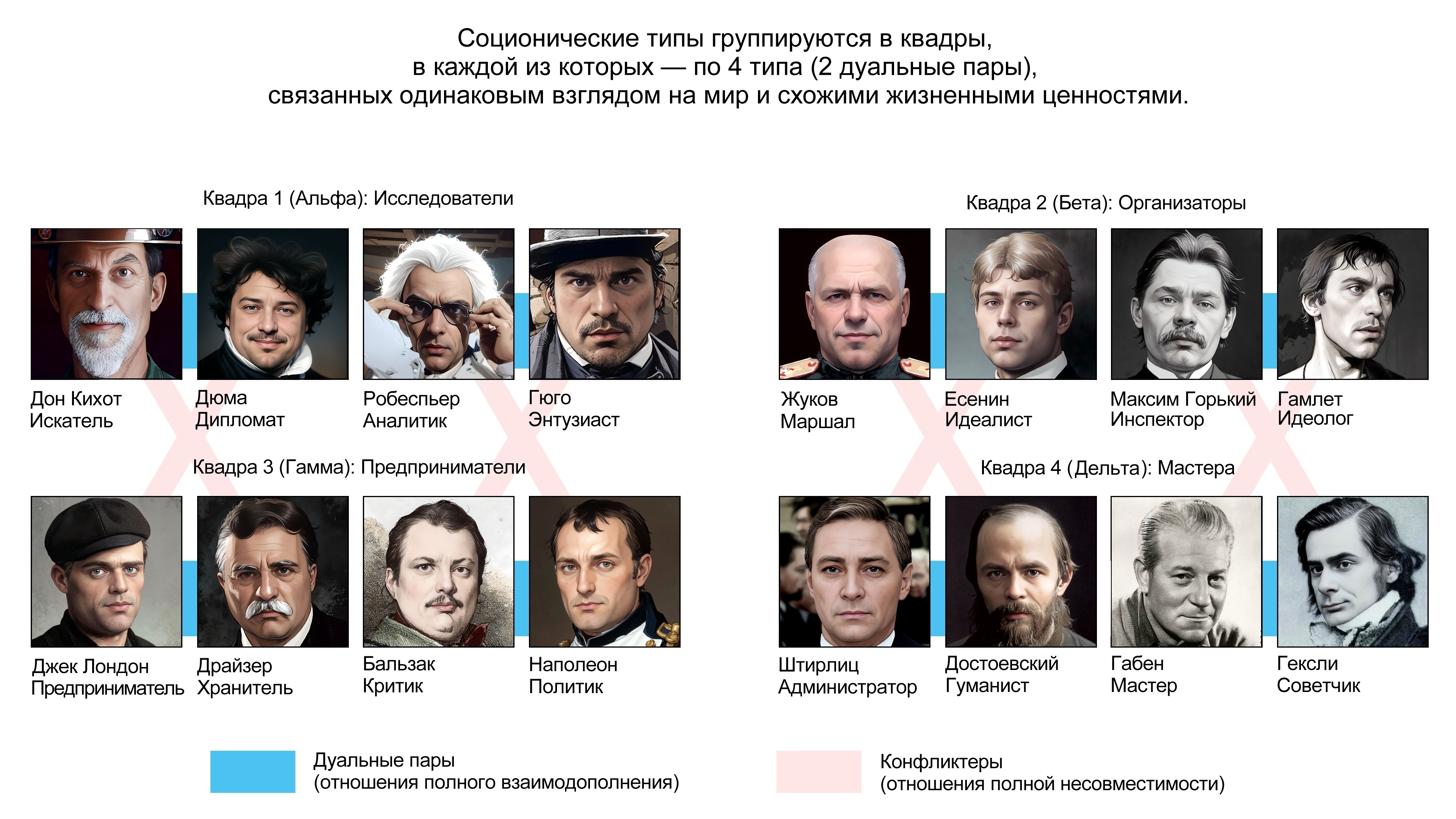 Socionic_quadras.jpg